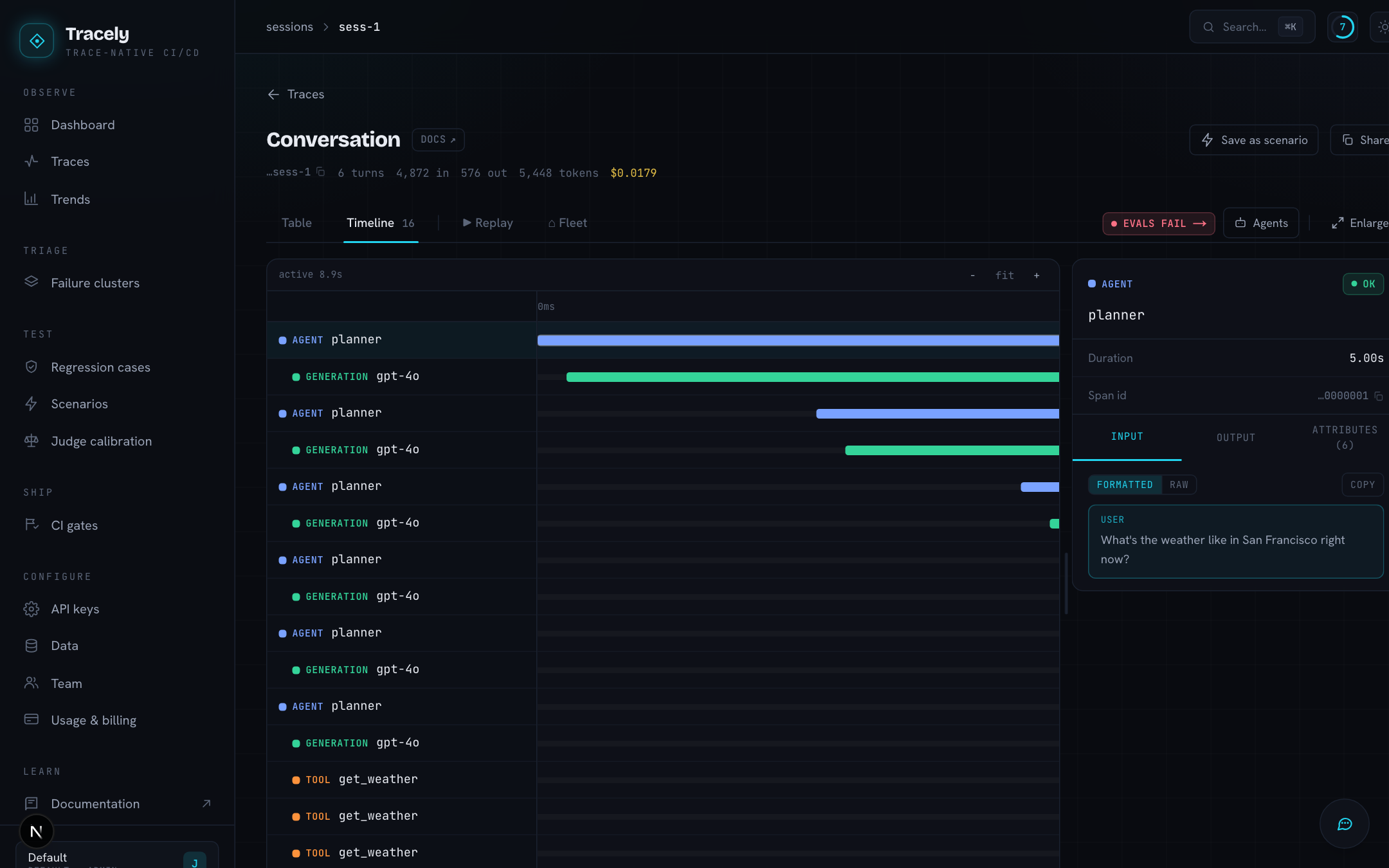 Timeline view