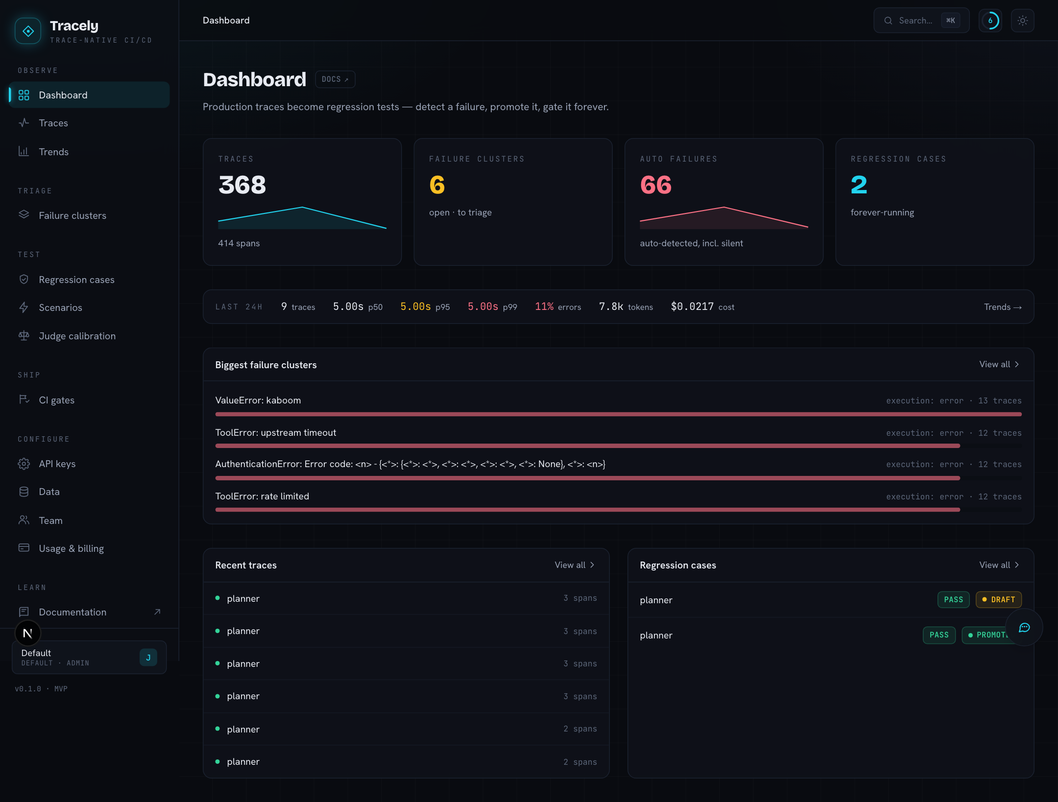 The dashboard: activation checklist, stat cards, operations strip, biggest failure clusters, recent traces and cases