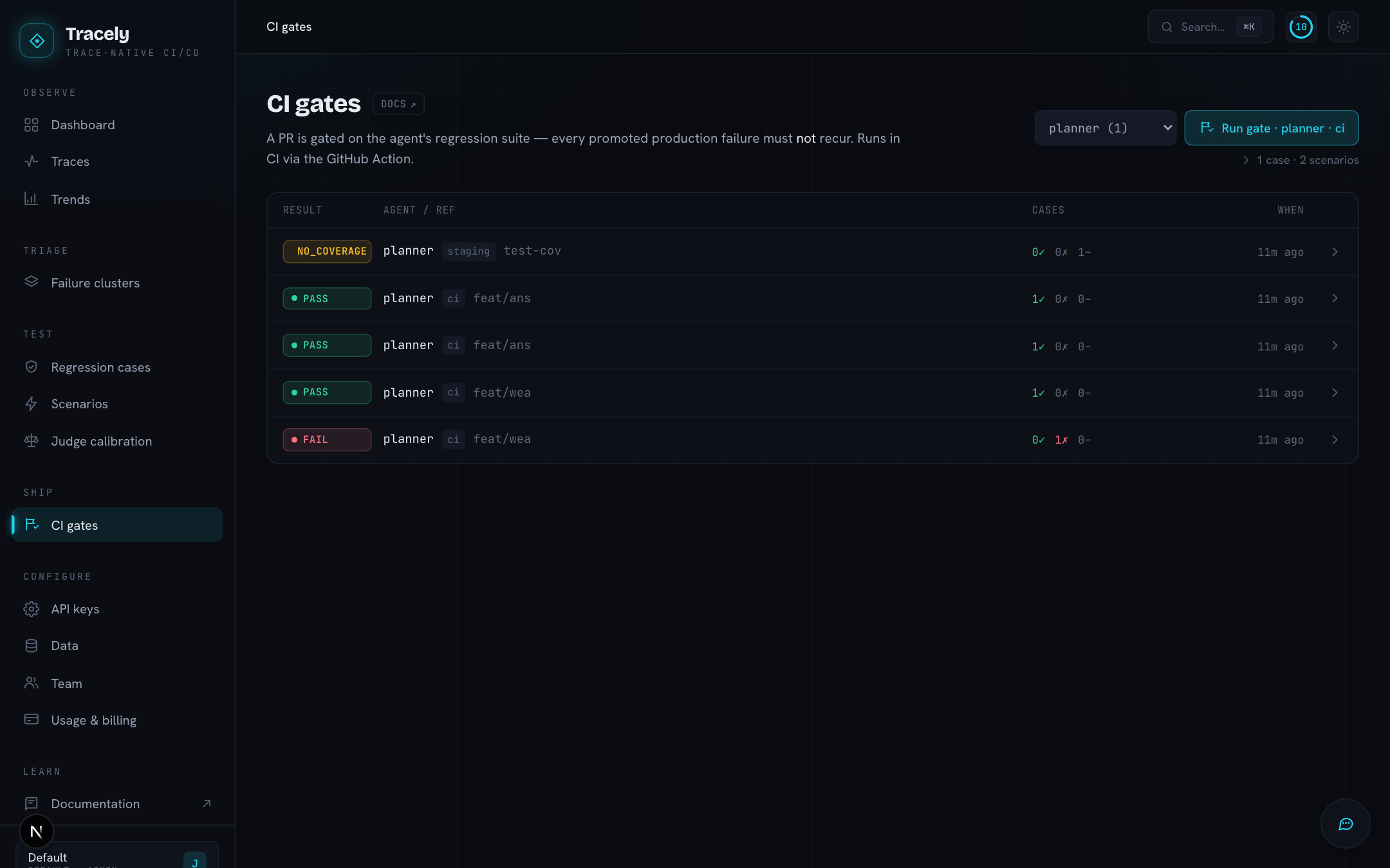 The CI gates list
